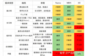 仿美团饿了么APP同城外卖系统开发方案（第六章）缩略图