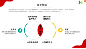 嗨购商城系统优势嗨购模式特点开发案例分析插图