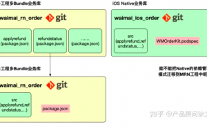 仿美团饿了么APP同城外卖系统开发方案（第八章）缩略图