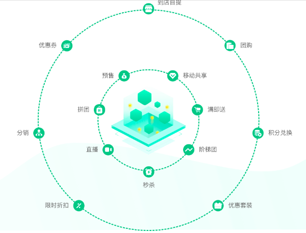 小程序电商系统开发分析插图