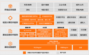 视觉计算XR场景解决方案的服务器计算架构部署插图