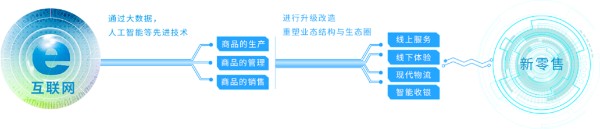 新零售电商系统开发案例和功能分析插图