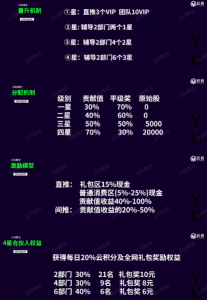 云码精选源码嗨购模式电商系统开发插图4
