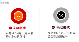 泰山众筹4.0模商业式详解插图1