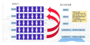 泰山众筹结合共享购的商业模式新玩法介绍插图1