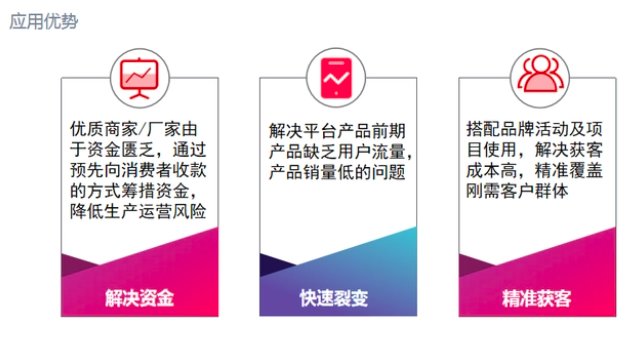 众筹卖货模式电商商业模式开发介绍插图