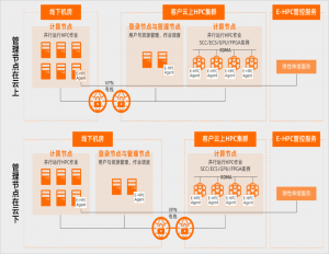 阿里云云服务器在生命科学选型实战部署分享插图1