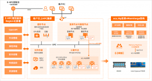 阿里云云服务器在生命科学选型实战部署分享插图3