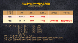 链动2+1商城系统开发案例技术分析插图