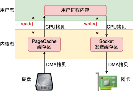 Linux 网络优化建议！