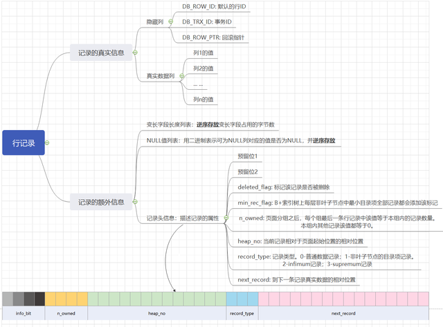 MYSQL-INNODB插图2