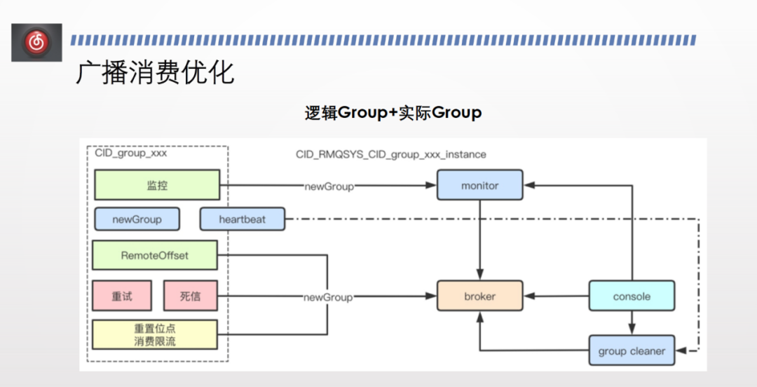 云音乐线上 RocketMQ topic插图11