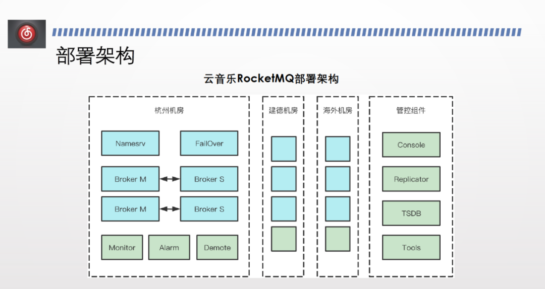 云音乐线上 RocketMQ topic插图