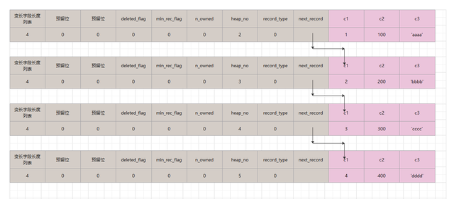 MYSQL-INNODB插图7