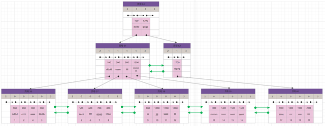 MYSQL-INNODB插图31