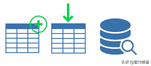 Oracle表移动后应该做哪些事情？Oracle表移动后应该做哪些事情？