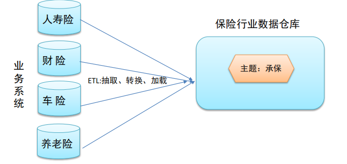 数据仓库是干什么用的?插图5