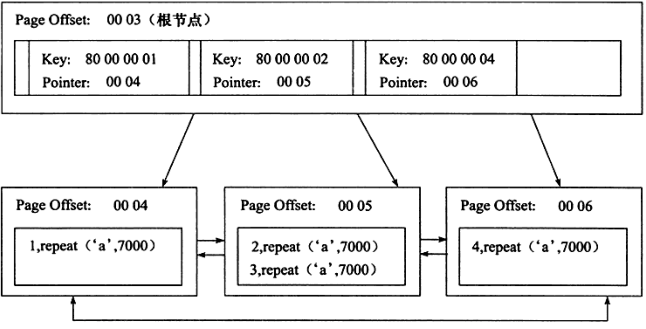 聚集索引与辅助索引插图