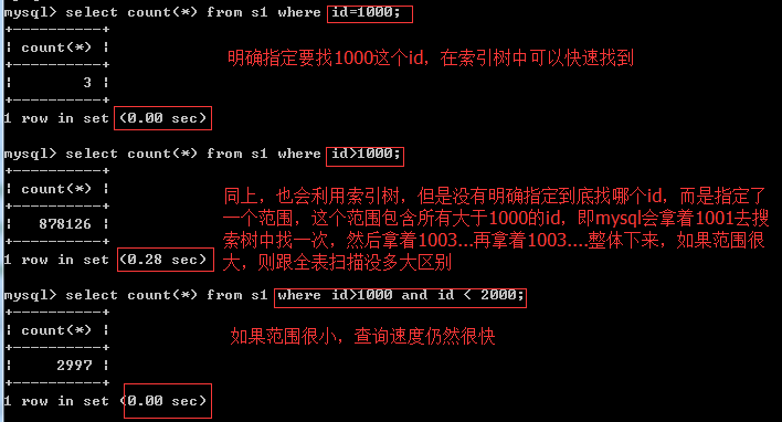 正确使用索引插图