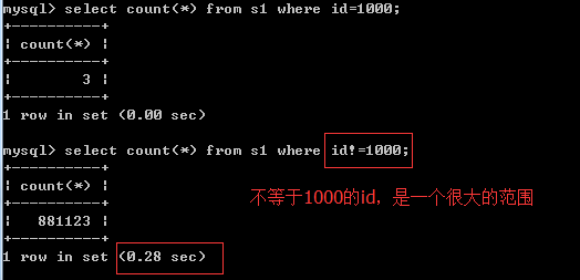 正确使用索引插图1