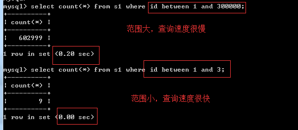 正确使用索引插图2
