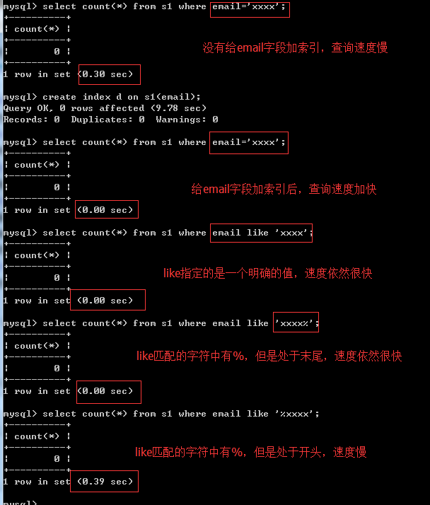 正确使用索引插图3