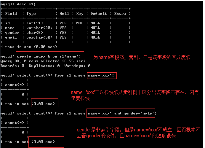 正确使用索引插图6