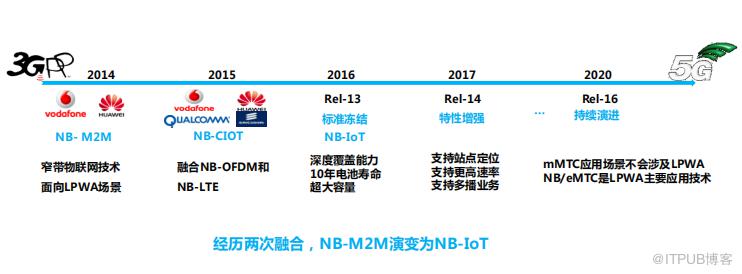 什么是物联网?什么是边缘计算?