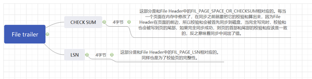 MYSQL-INNODB插图21