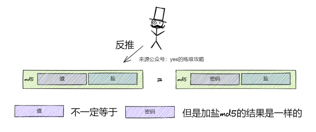 为什么用 MD5 存储密码不好