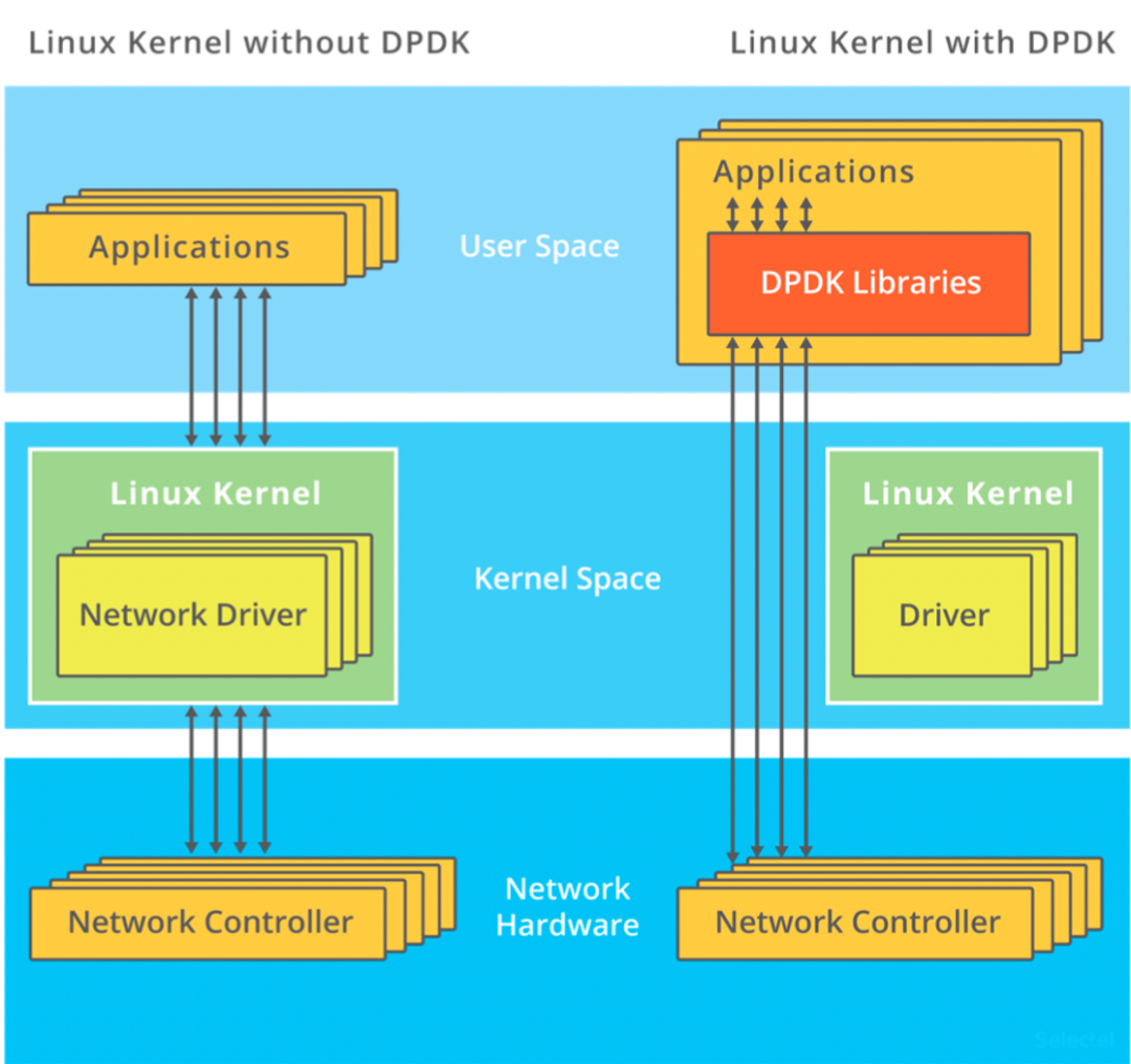 Linux 网络优化建议！