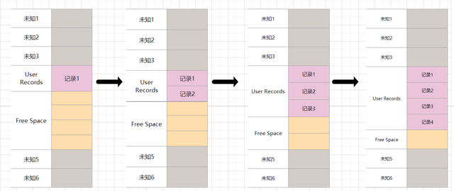 MYSQL-INNODB插图10