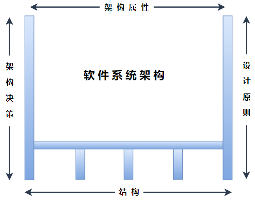 什么是底层架构插图1 什么是底层架构插图1