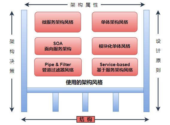 什么是底层架构插图2 什么是底层架构插图2