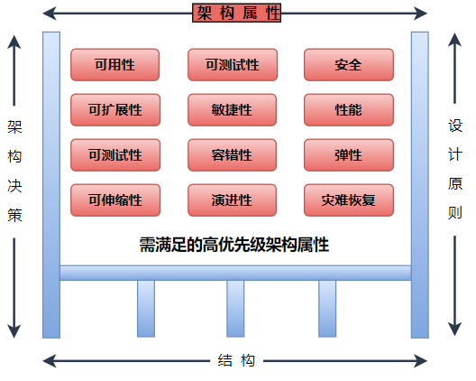什么是底层架构插图3 什么是底层架构插图3