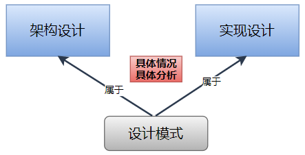什么是底层架构插图6 什么是底层架构插图6