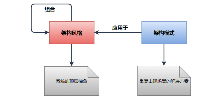 什么是底层架构插图7 什么是底层架构插图7