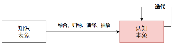 什么是底层架构插图12 什么是底层架构插图12