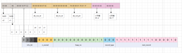 MYSQL-INNODB插图5