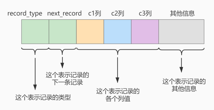 如何设计mysql的数据索引插图