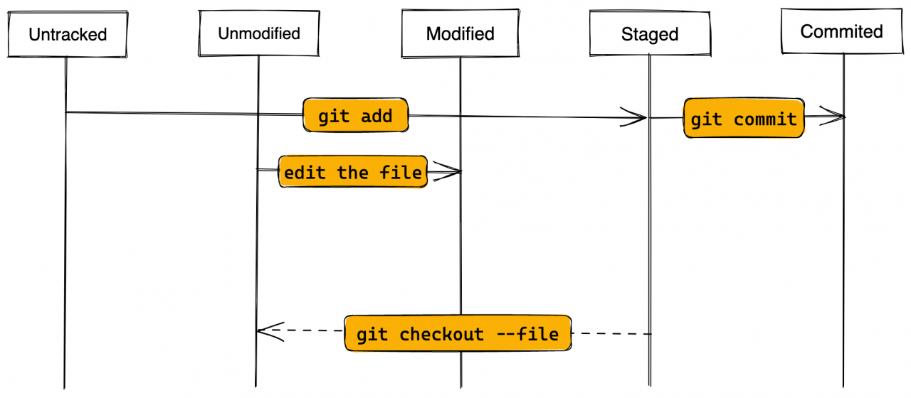 git:常用命令插图