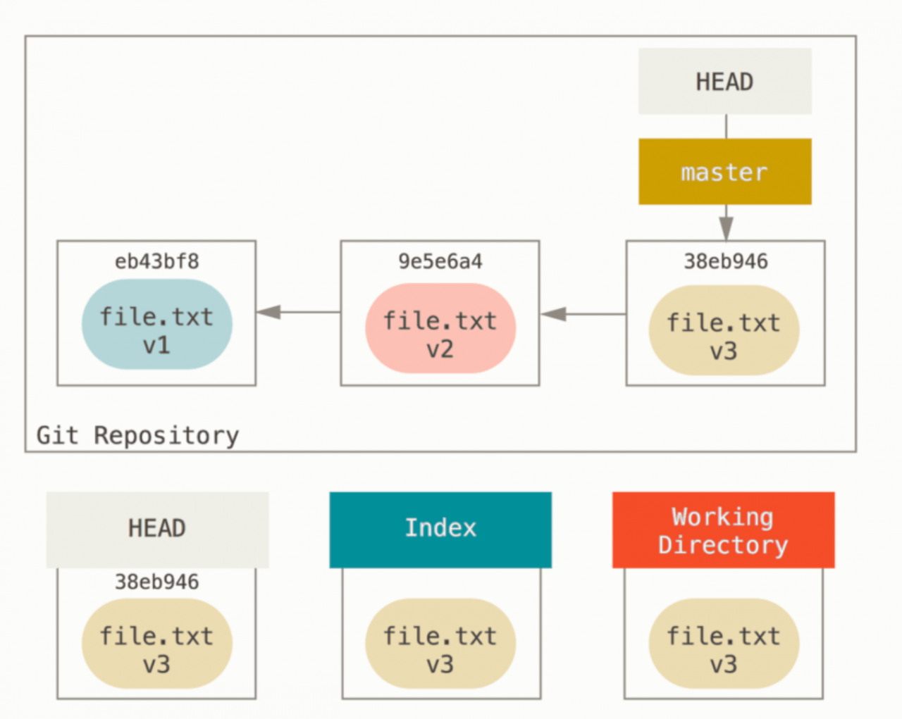 git:常用命令