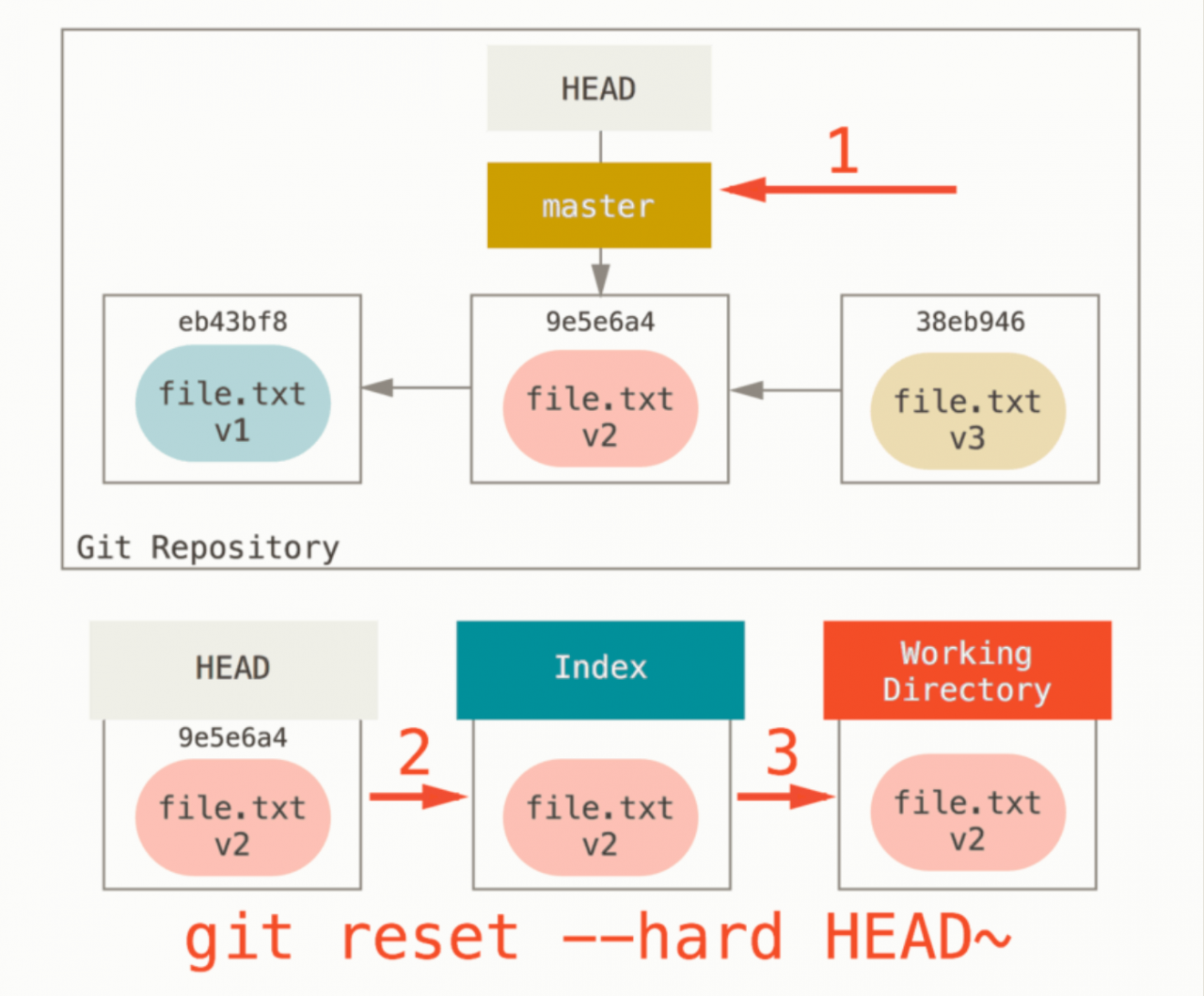 git:常用命令