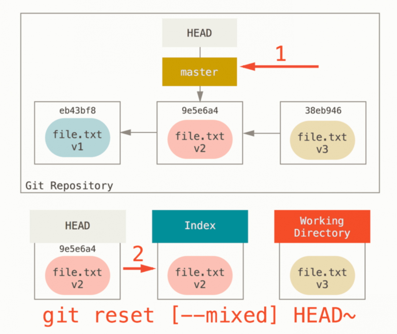 git:常用命令