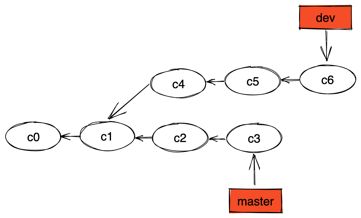 git:常用命令