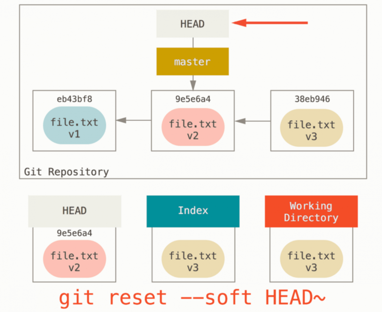 git:常用命令