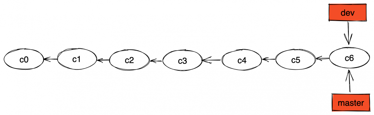 git:常用命令