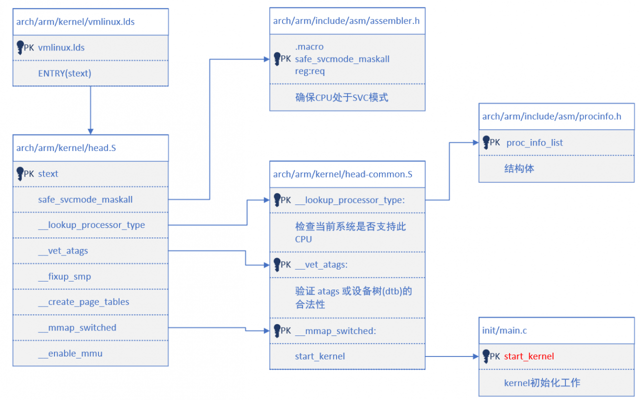 什么是kernel?插图