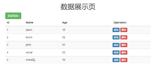 可视化界面之数据增删改查