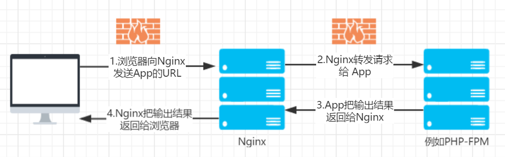 可视化界面之数据增删改查